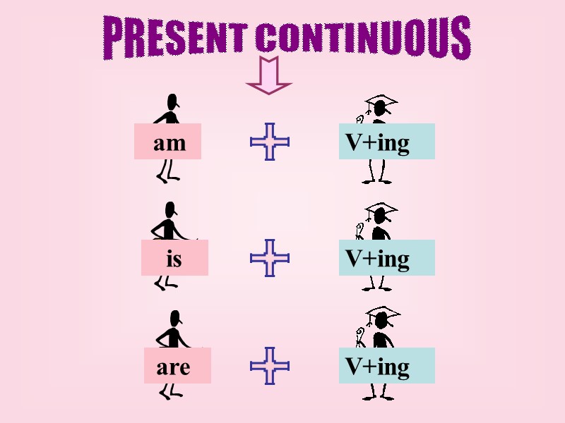 PRESENT CONTINUOUS